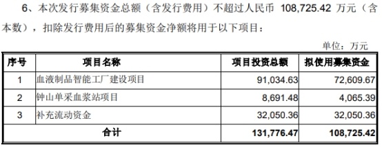 卫光生物定增核准批复到期失效 原定募资10.87亿计划搁浅